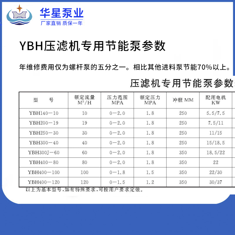 YBH壓濾機(jī)專用泵參數(shù)