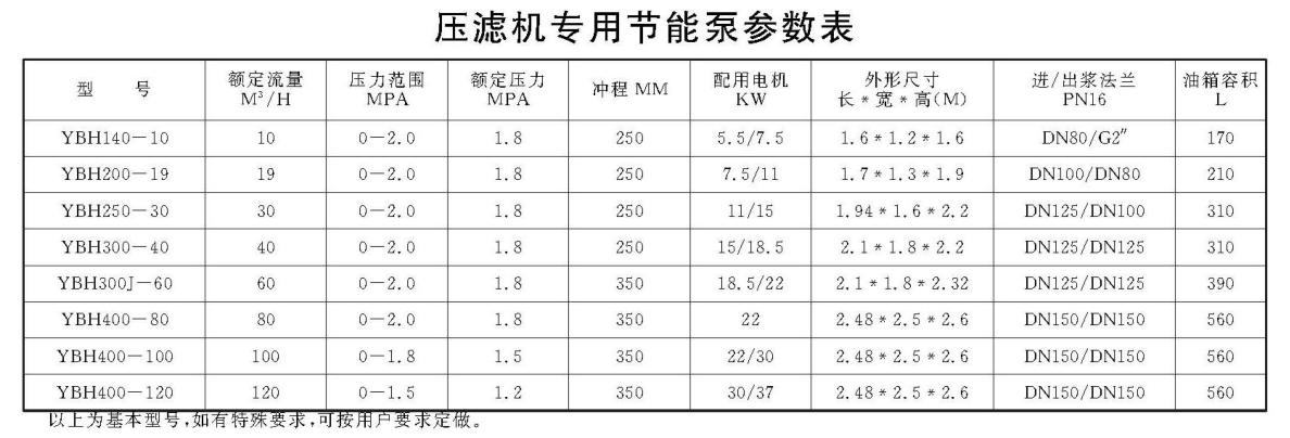 壓濾機進料泵柱塞泵參數表"/