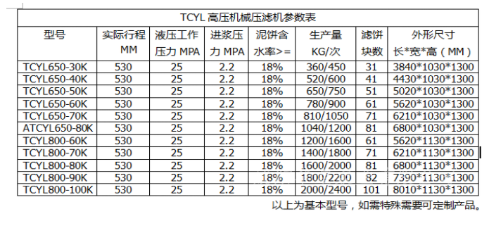 TCYL超高壓機械壓濾機產(chǎn)品參數(shù)