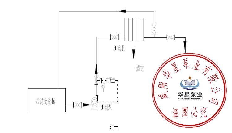 壓濾機(jī)入料泵閥門(mén)