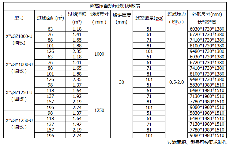 華星自動拉板壓濾機參數(shù)