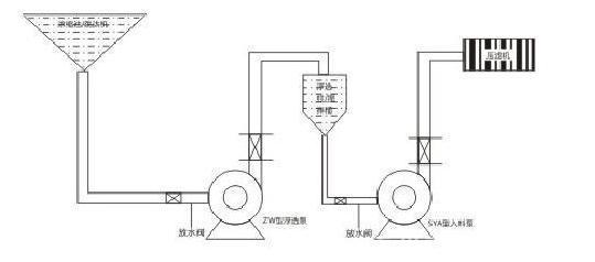 洗煤廠壓濾機(jī)專(zhuān)用入料泵管道安裝方法及圖紙