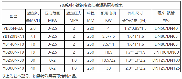 不銹鋼型參數(shù)