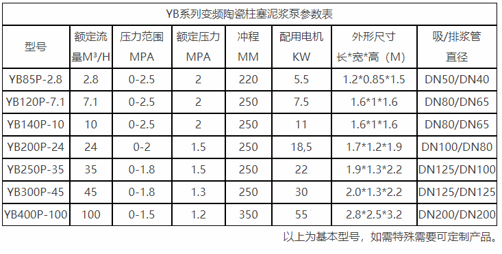 水煤漿陶瓷柱塞泵壓濾機喂料泵參數(shù)表